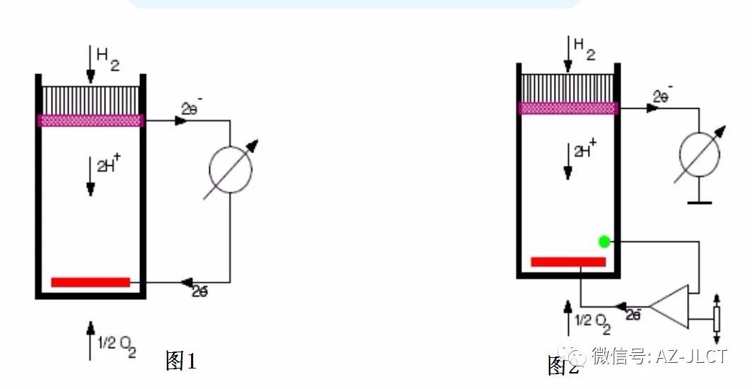 傳感器|信號調(diào)理芯片|集成電路設(shè)計(jì)|芯片 傳感器|信號調(diào)理芯片|集成電路設(shè)計(jì)|芯片