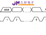 IIC&SPI通信，“行走”在JHM140X中